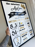 A1 Milestone Board